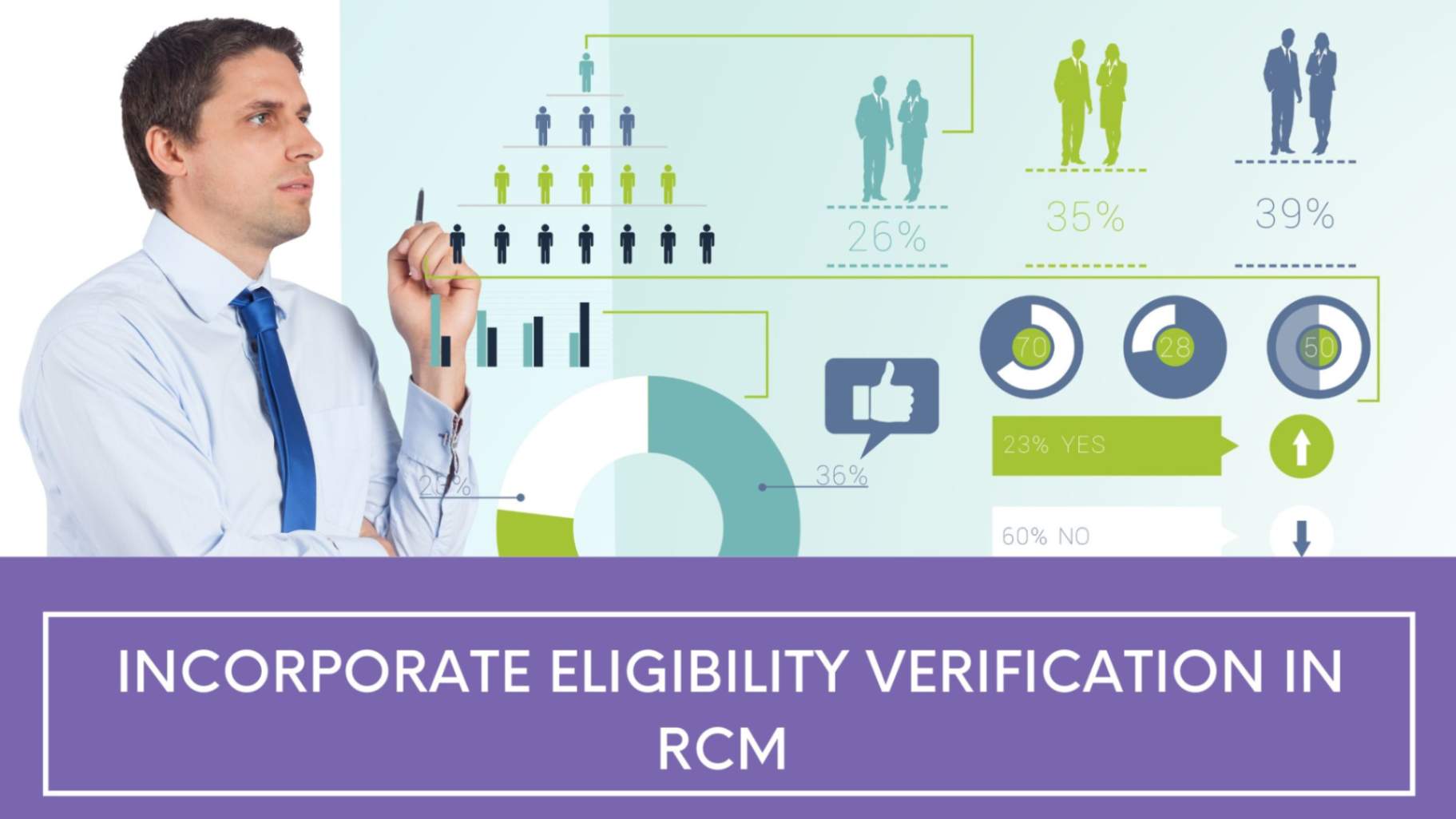 Incorporate Eligibility Verification in RCM