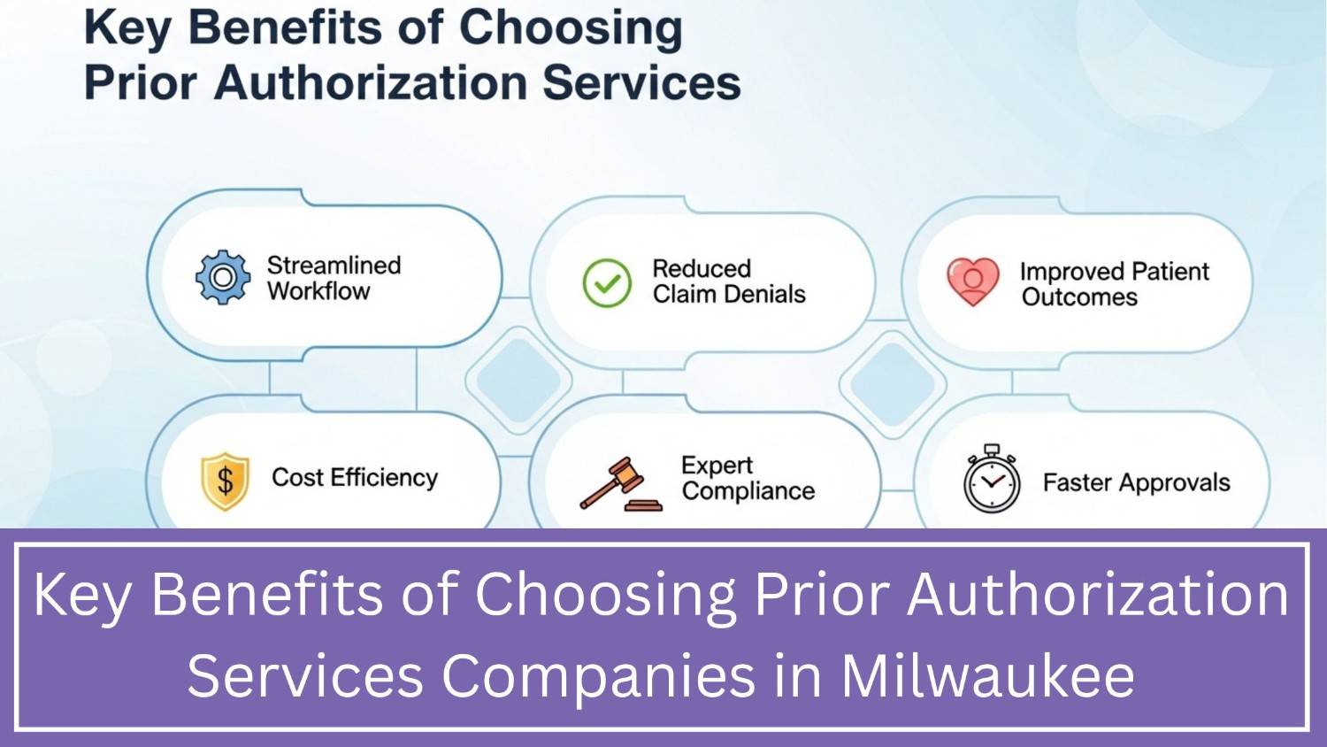 Prior Authorization Services Companies in Milwaukee
